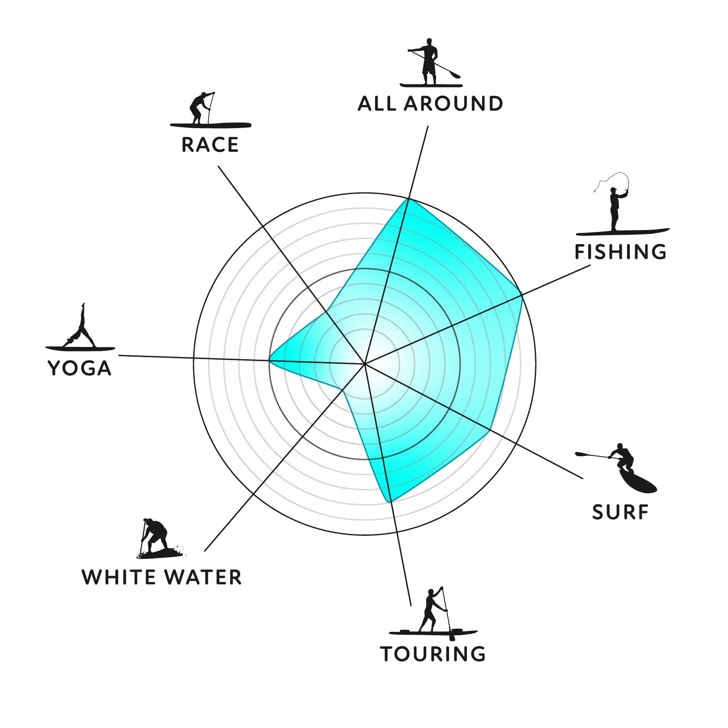 paddleboard performance graphic