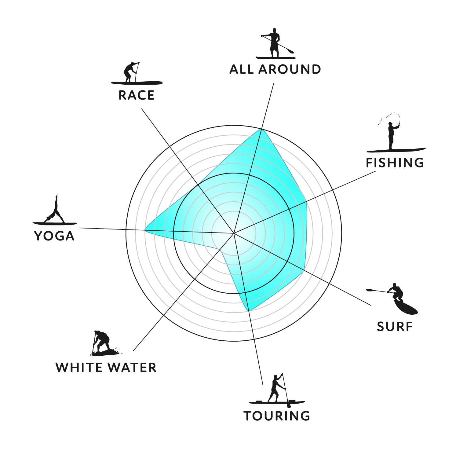 paddleboard performance graphic
