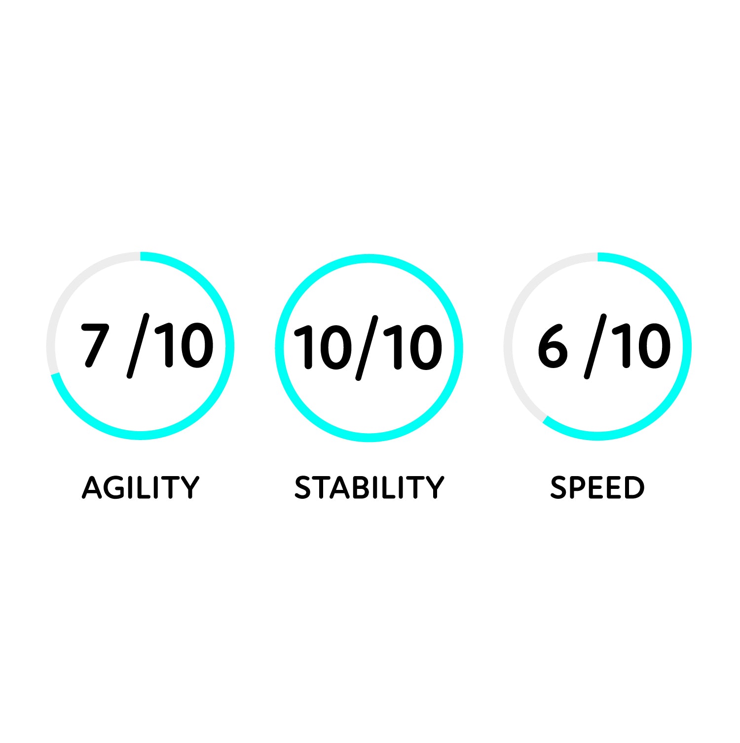 paddleboard performance graphic