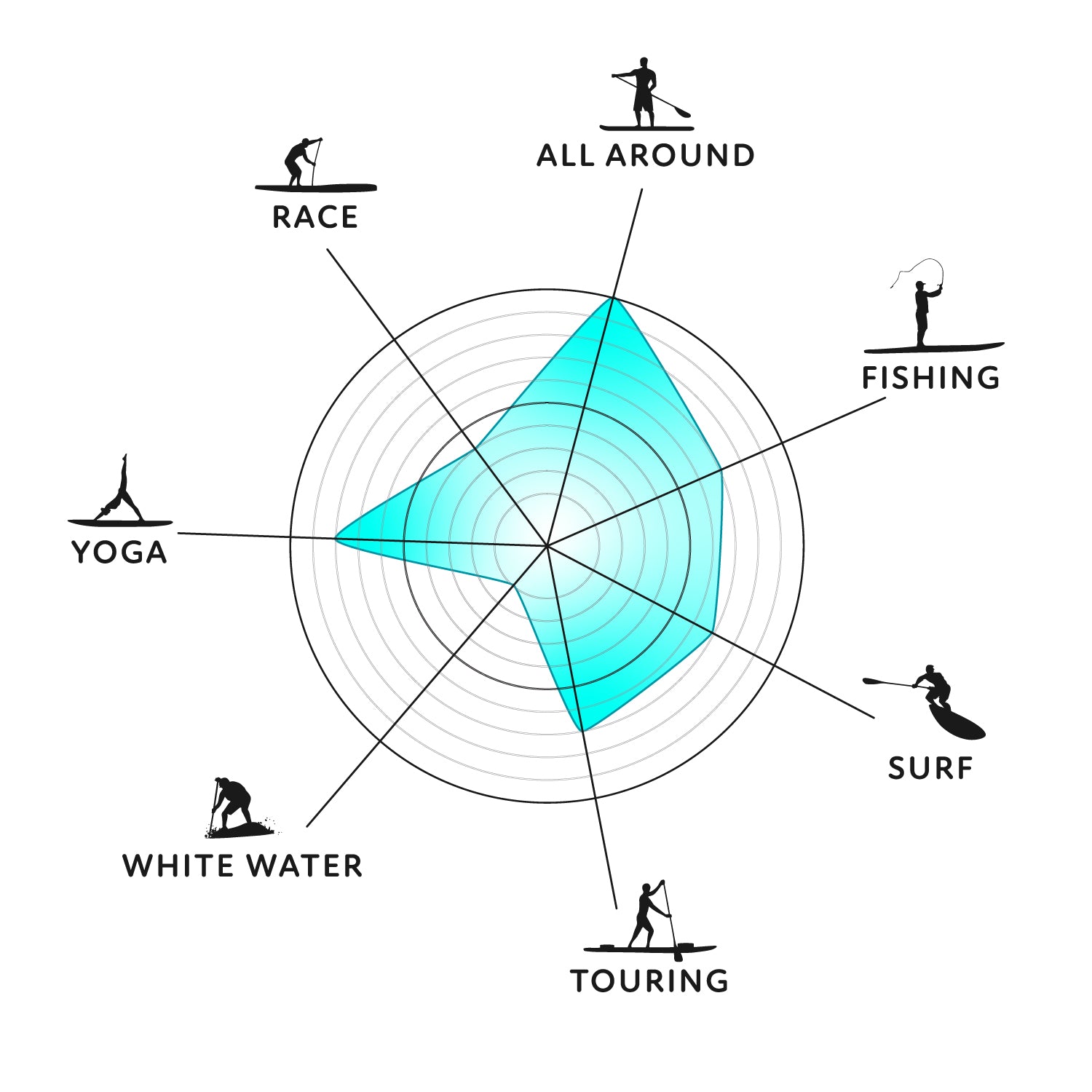 paddleboard performance graphic