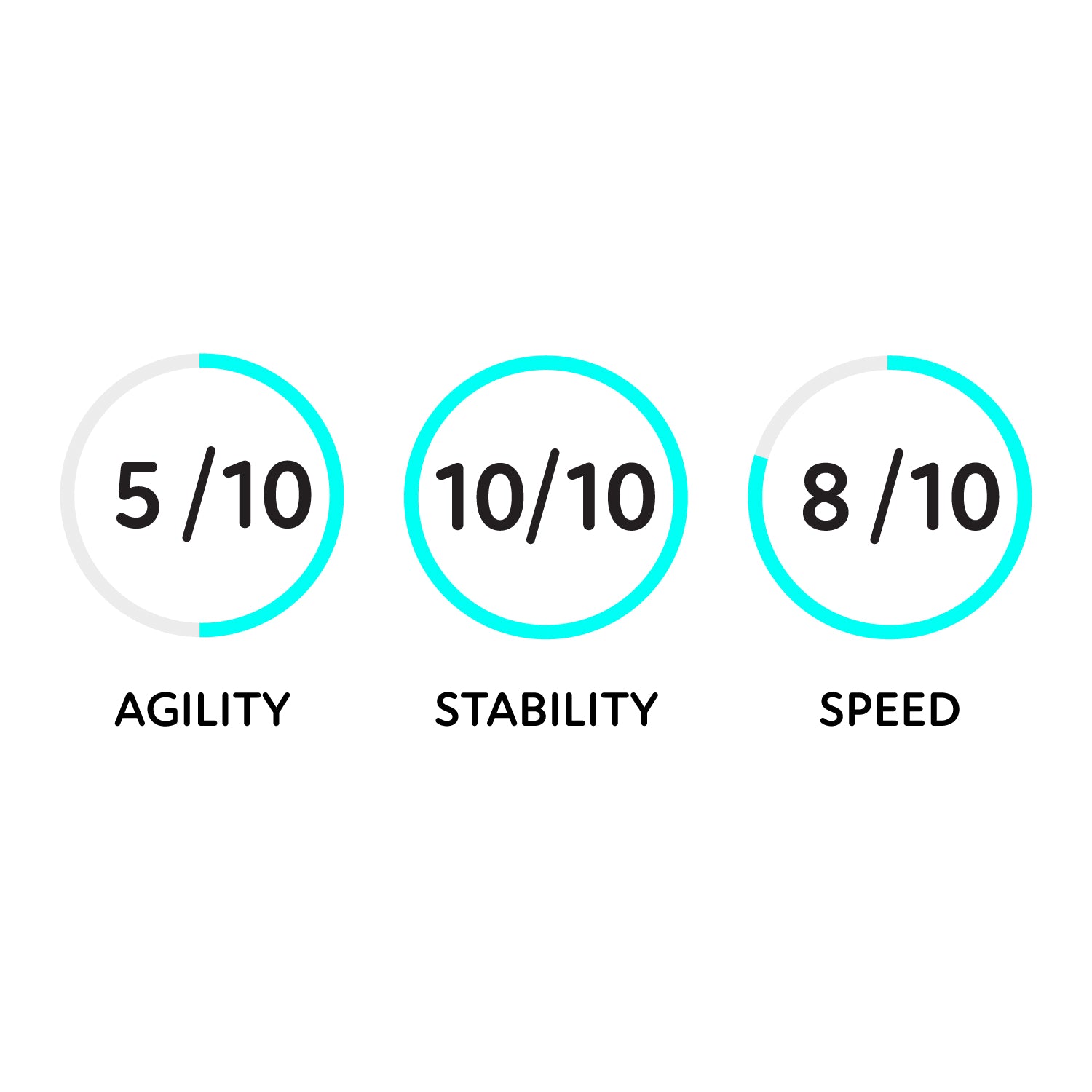 performance graphic for a paddleboard
