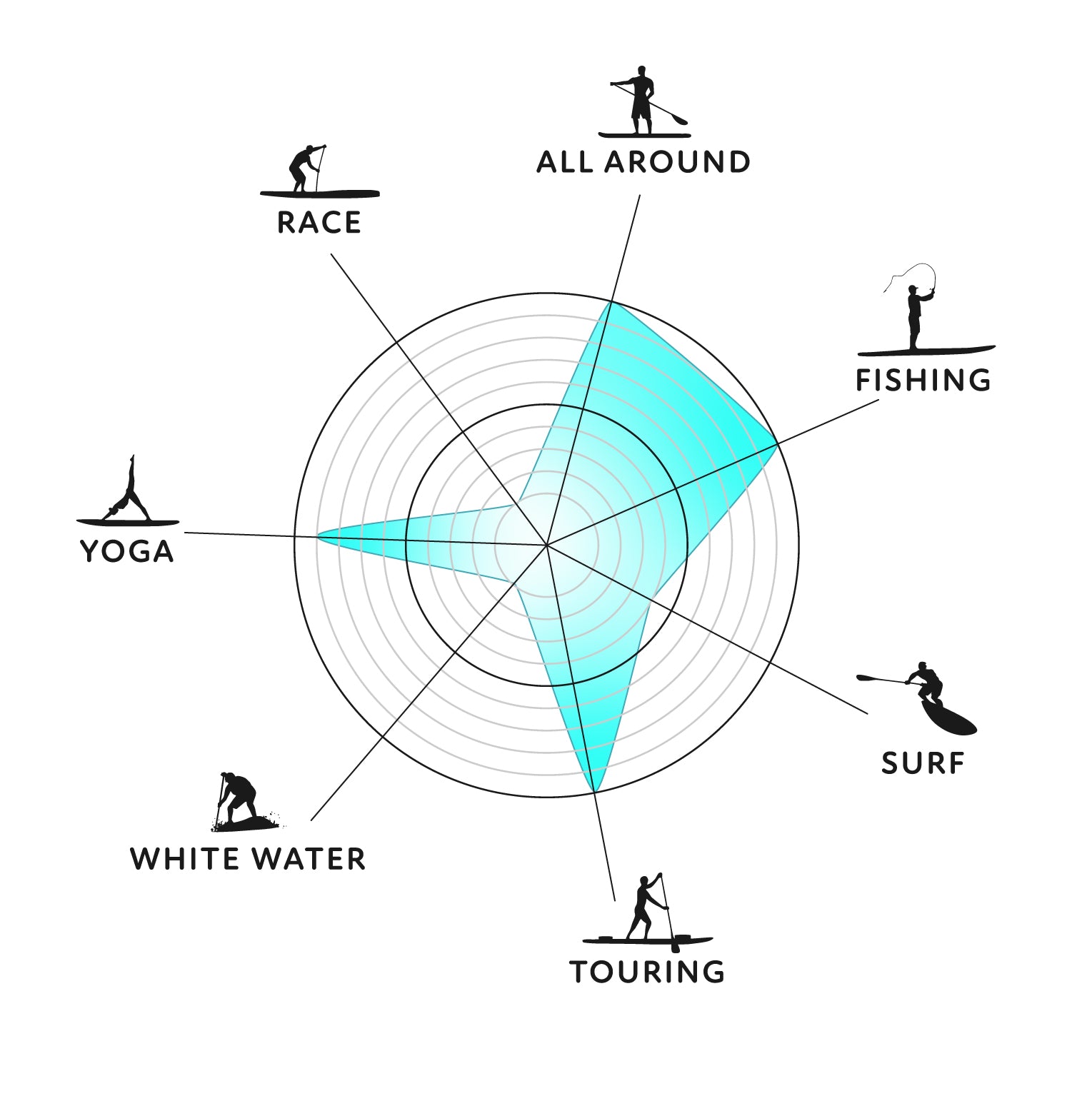 paddleboard performance graphic