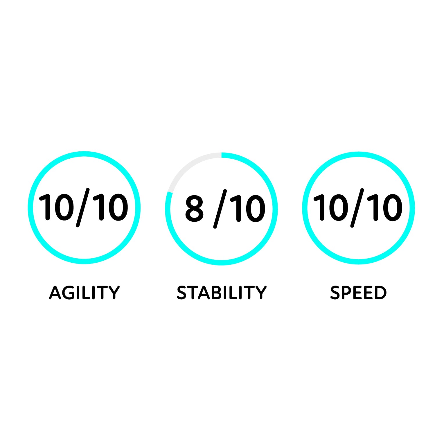 paddleboard performance graphic