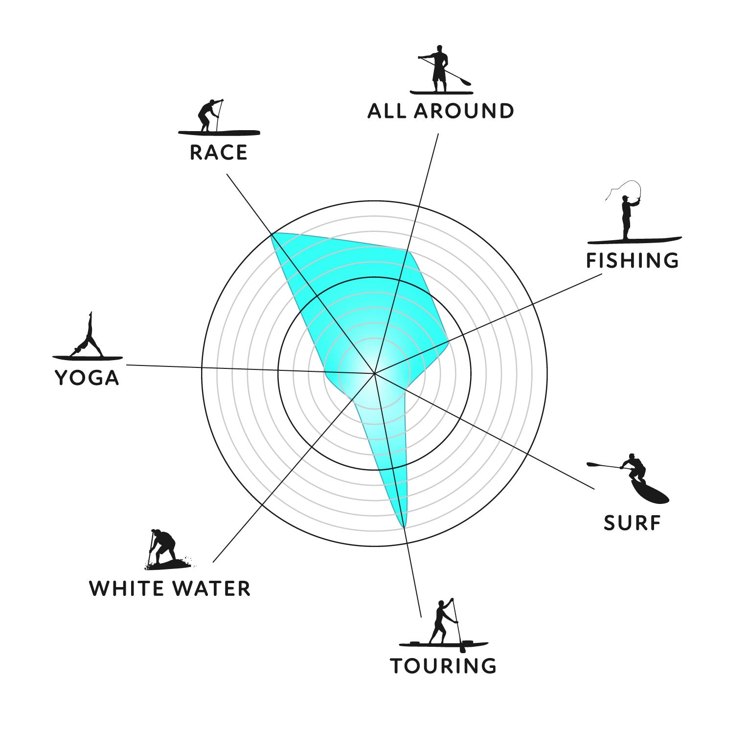 paddleboard performance graphic