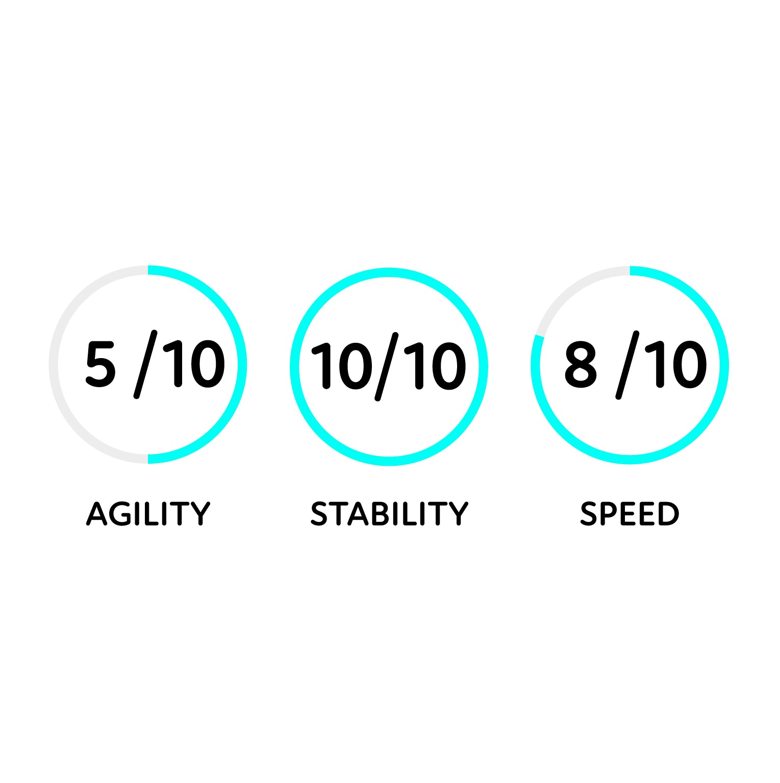 Three circular rating indicators with scores and labels on a white background
