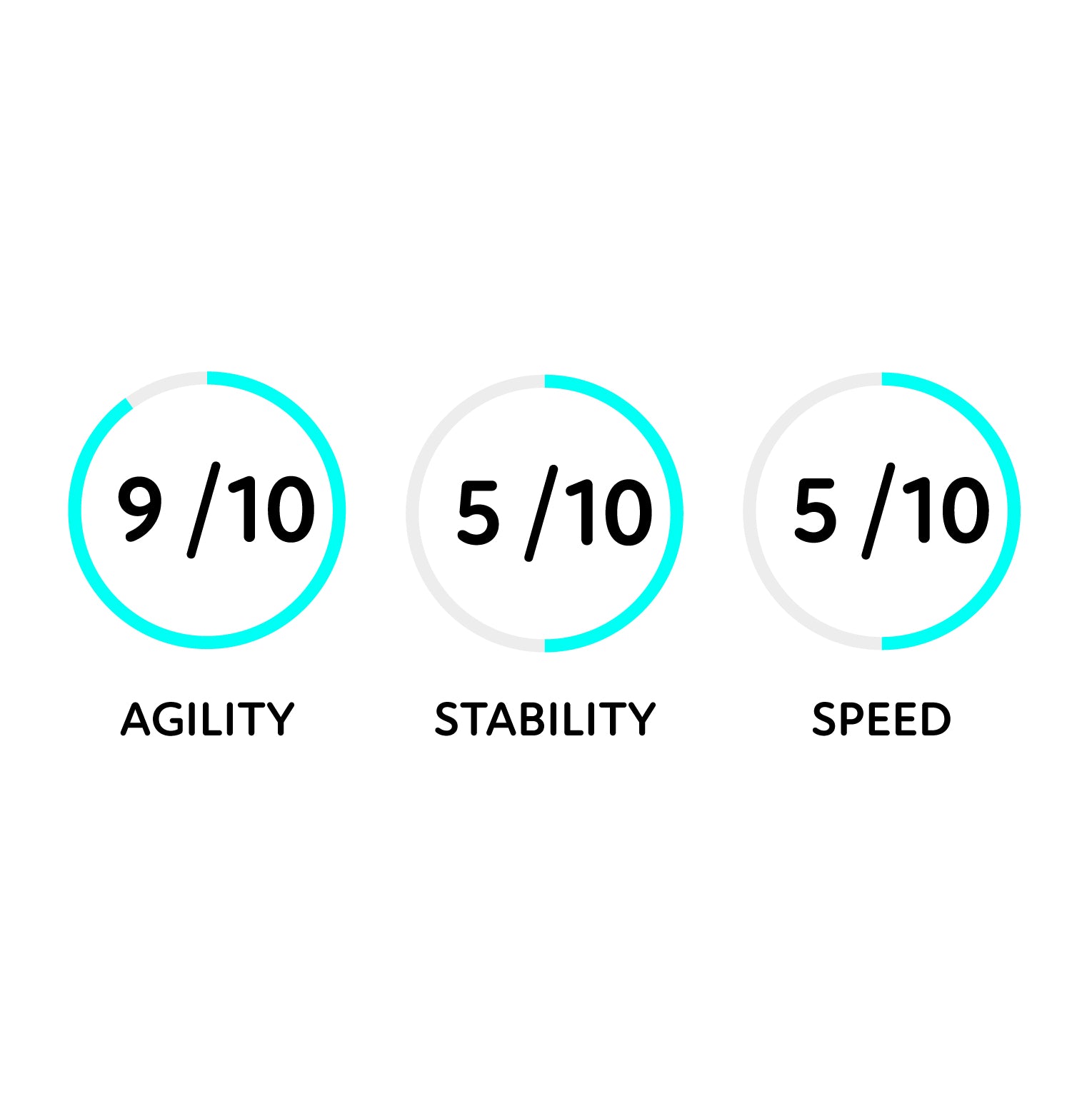 performance metrics for a paddleboard