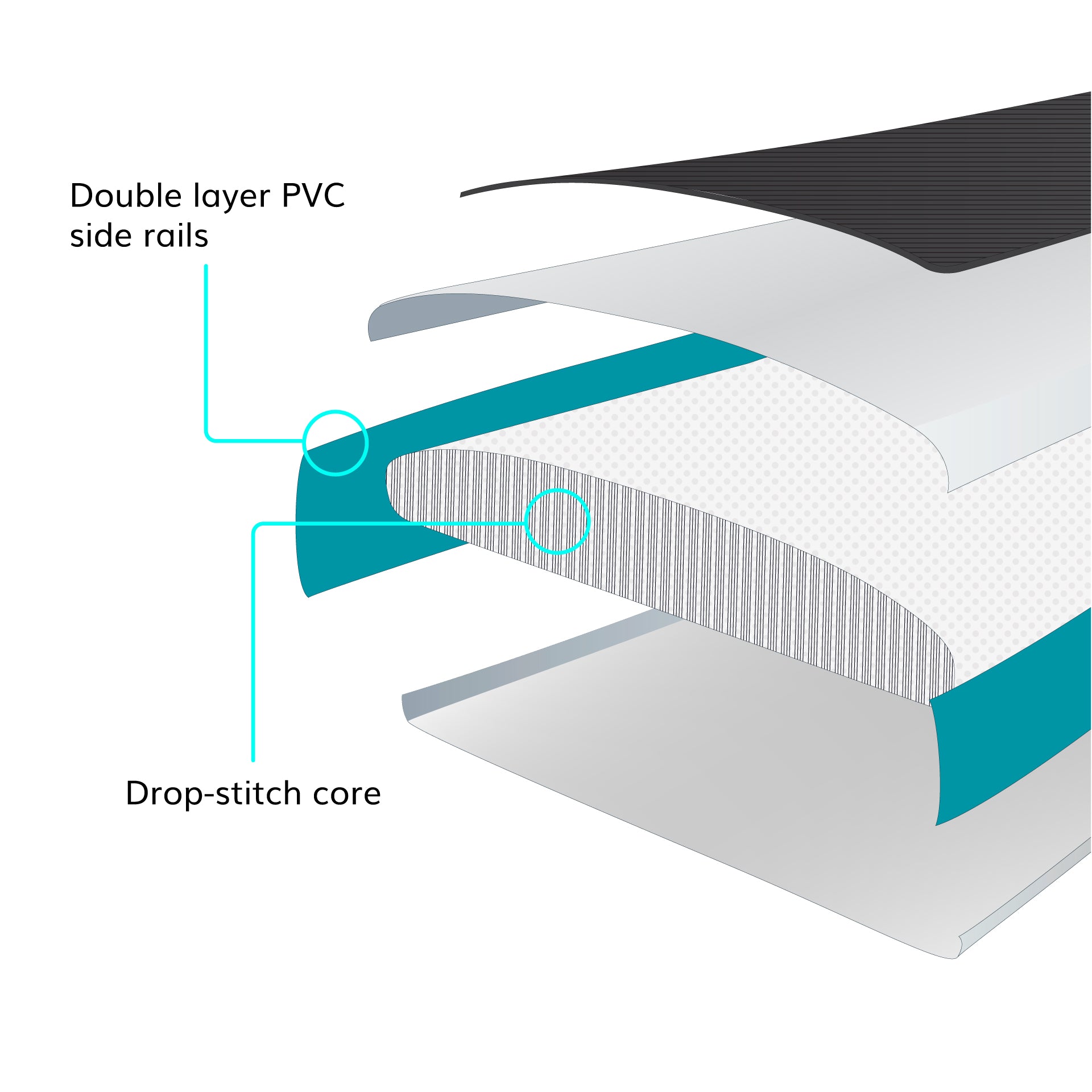 paddleboard core technology graphic