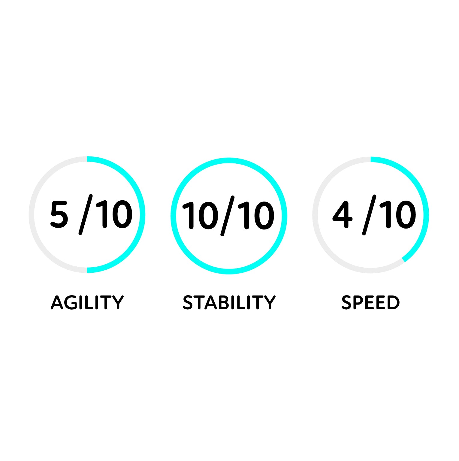 Three circular rating indicators with scores and labels on a white background