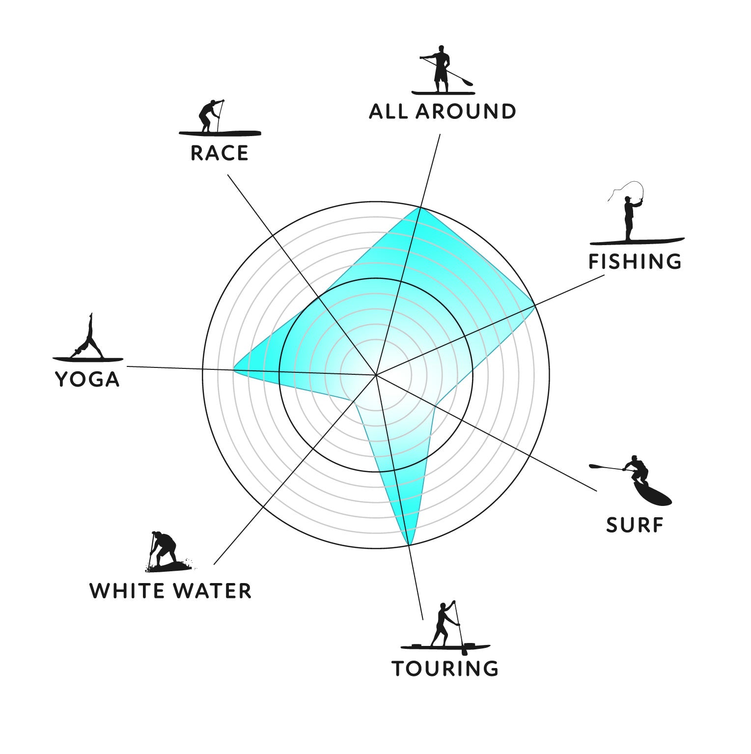 Navio-paddleboard-performance-uses.jpg