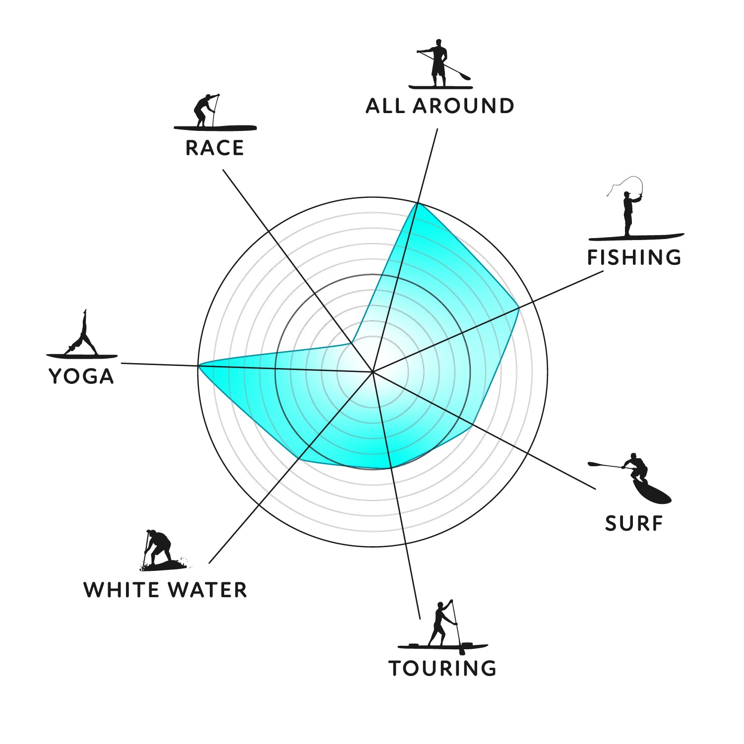 paddleboard performance graphic
