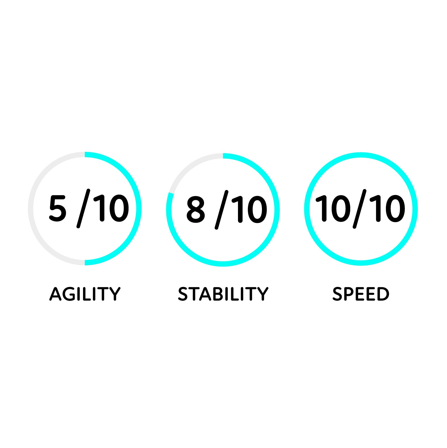 paddleboard performance graphic