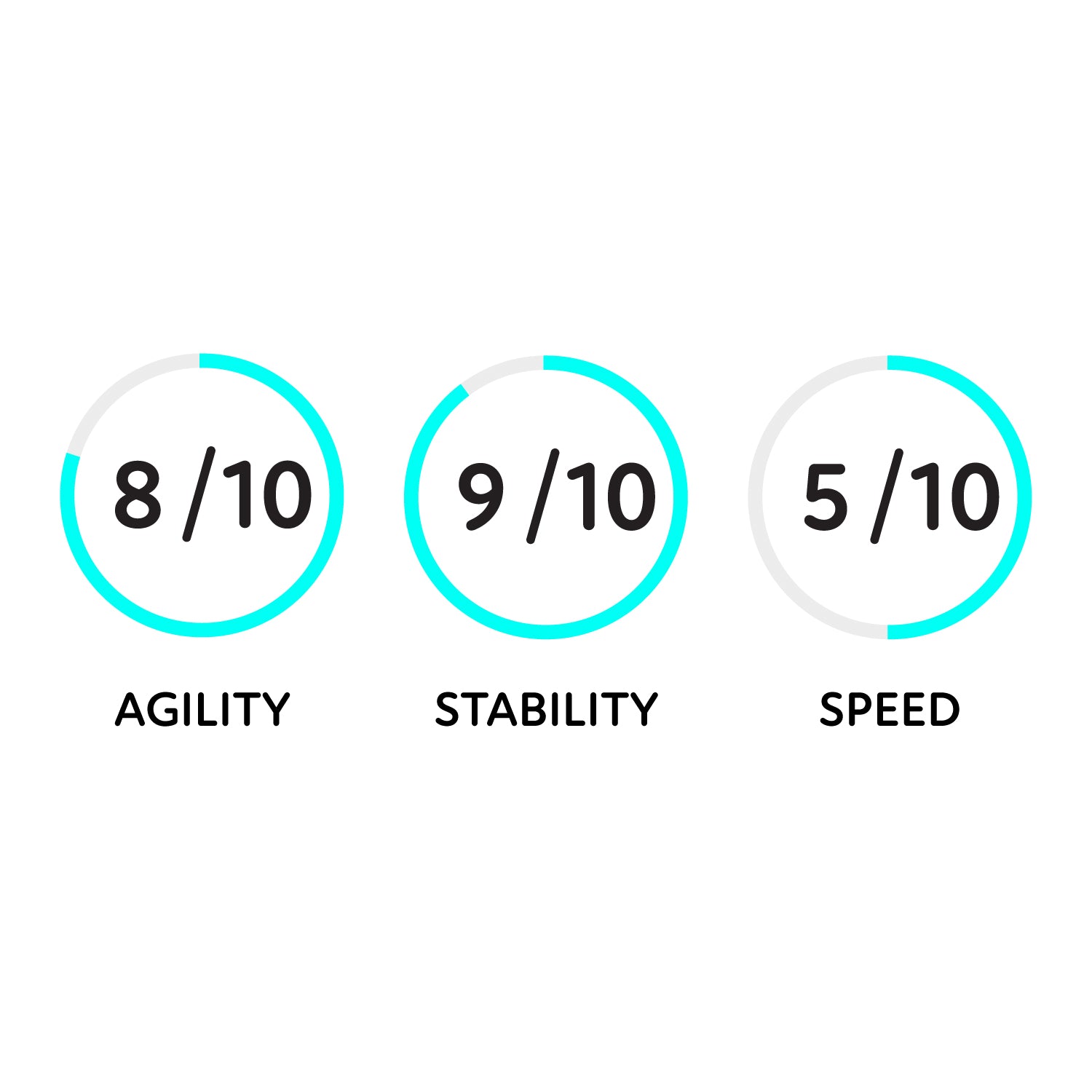 paddleboard performance graphic