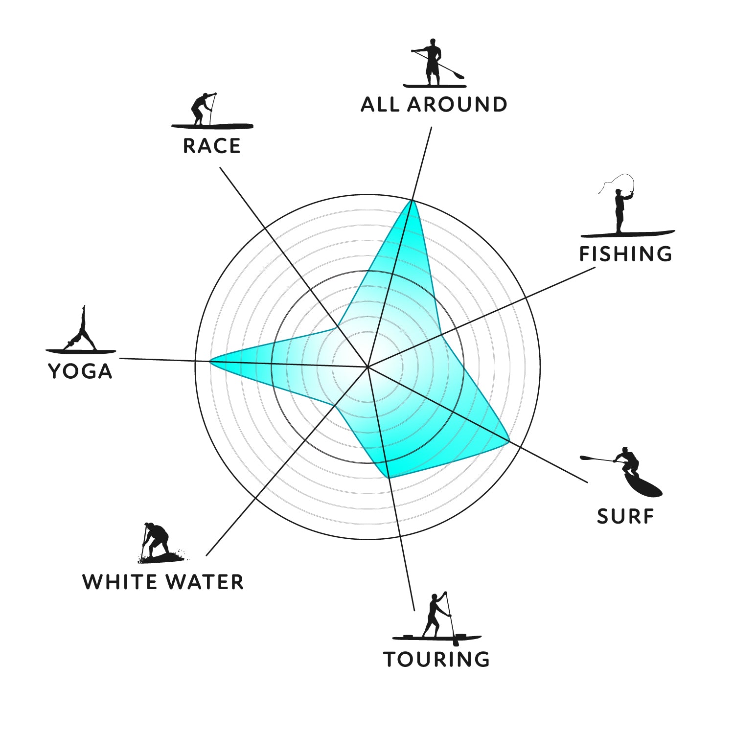 paddleboard performance graphic