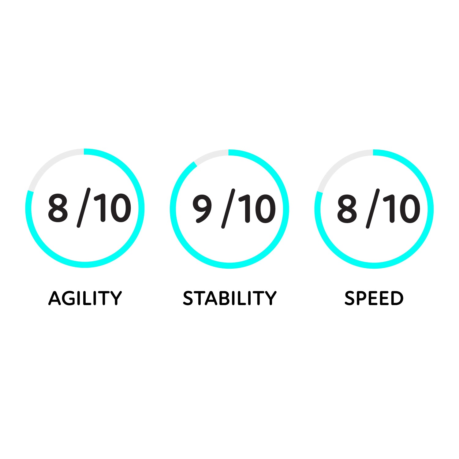 paddleboard performance graphic