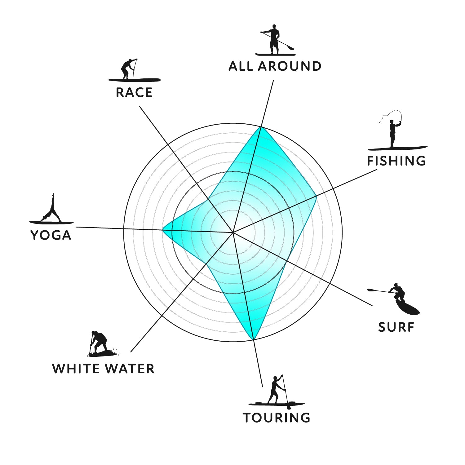 paddleboard performance graphic