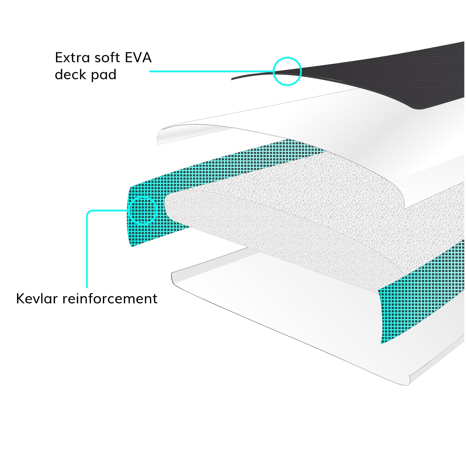 paddlebaord core technology graphic