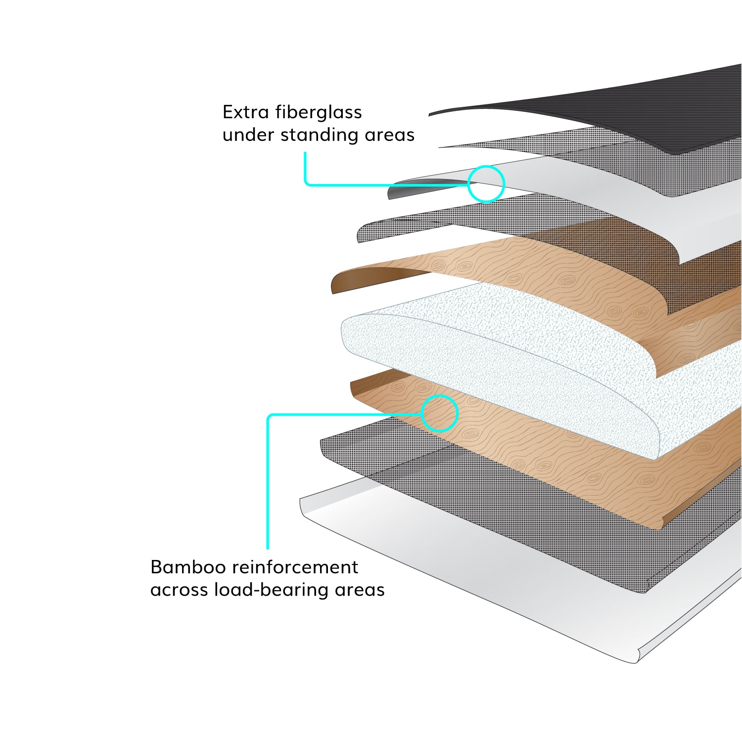 paddlebaord core technology graphic