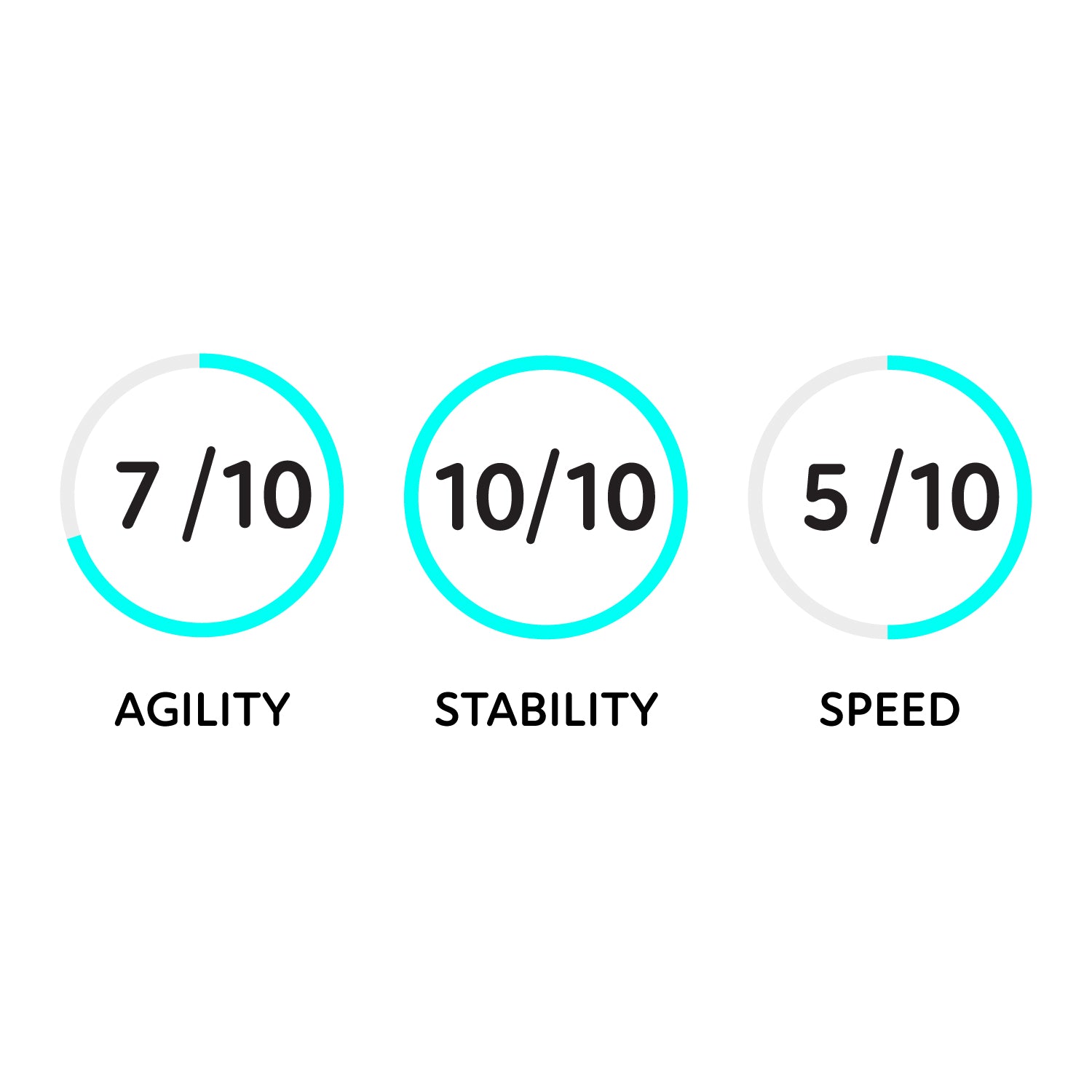 performance graphic for a paddleboard