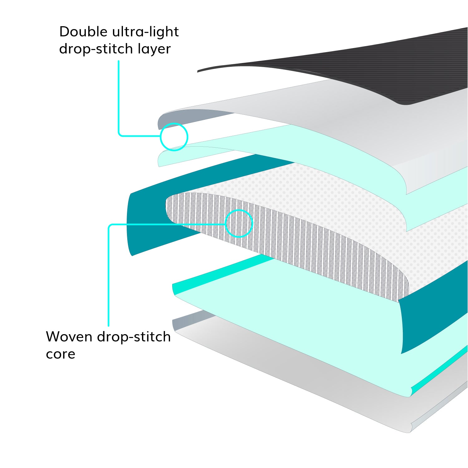 woven dropstitch inflatable paddleboard technology