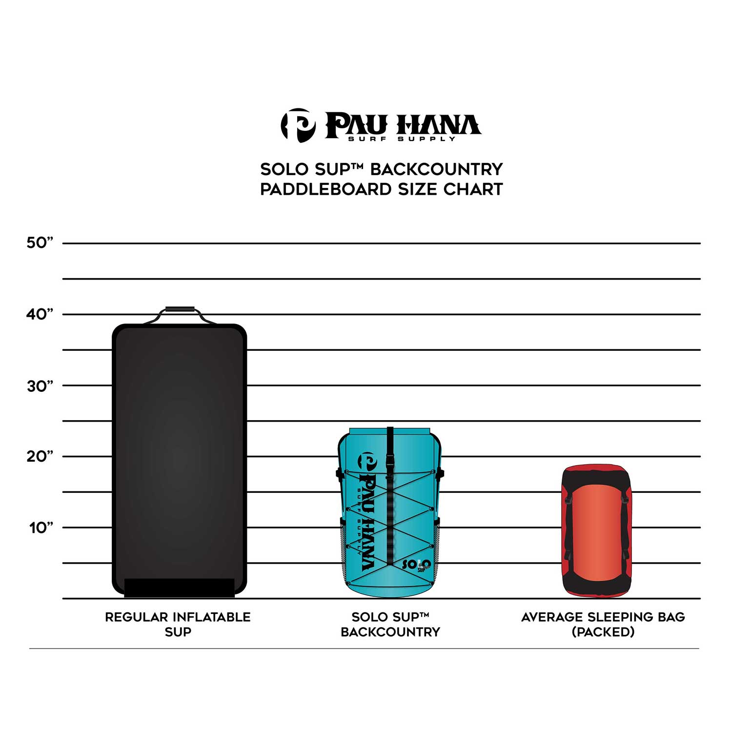 10'10 | Solo SUP™ To Go - Pau Hana Surf Supply