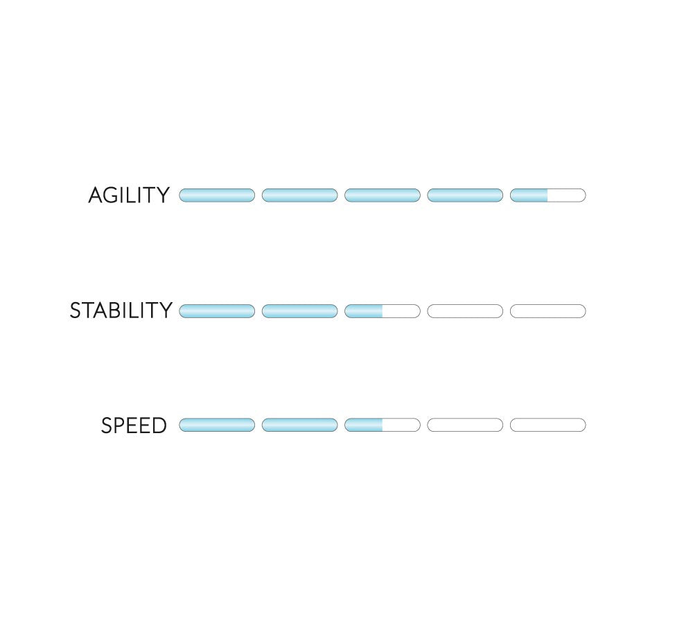 carve pro stats graphic