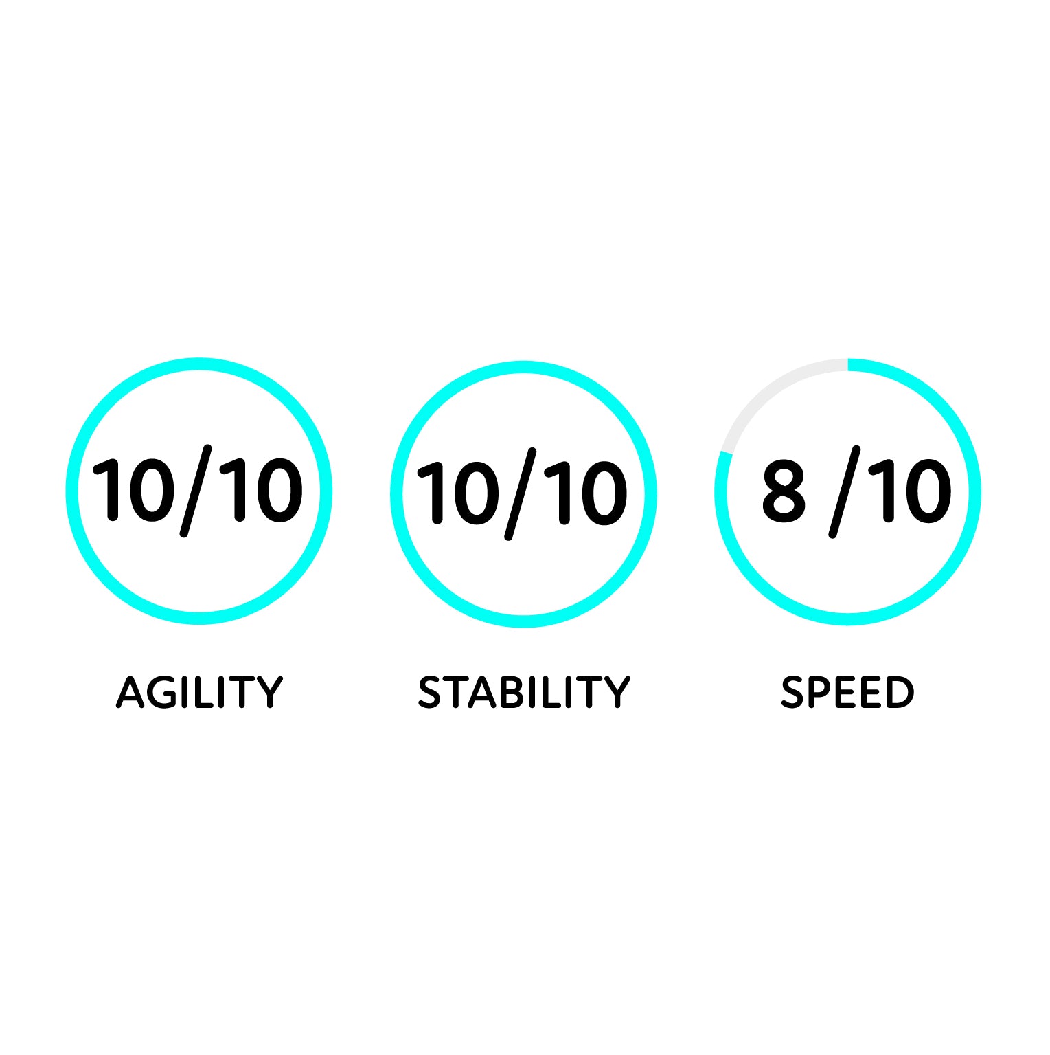 paddlebaord rating graphic