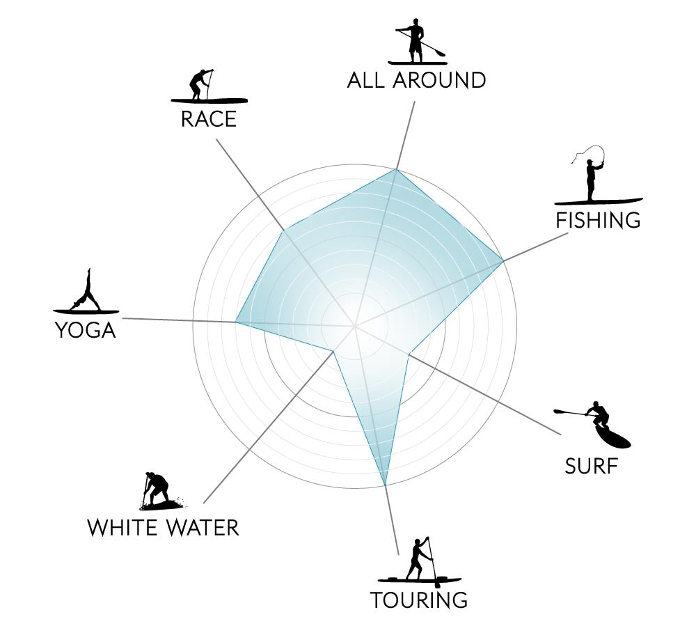 Endurance VFT uses graphic