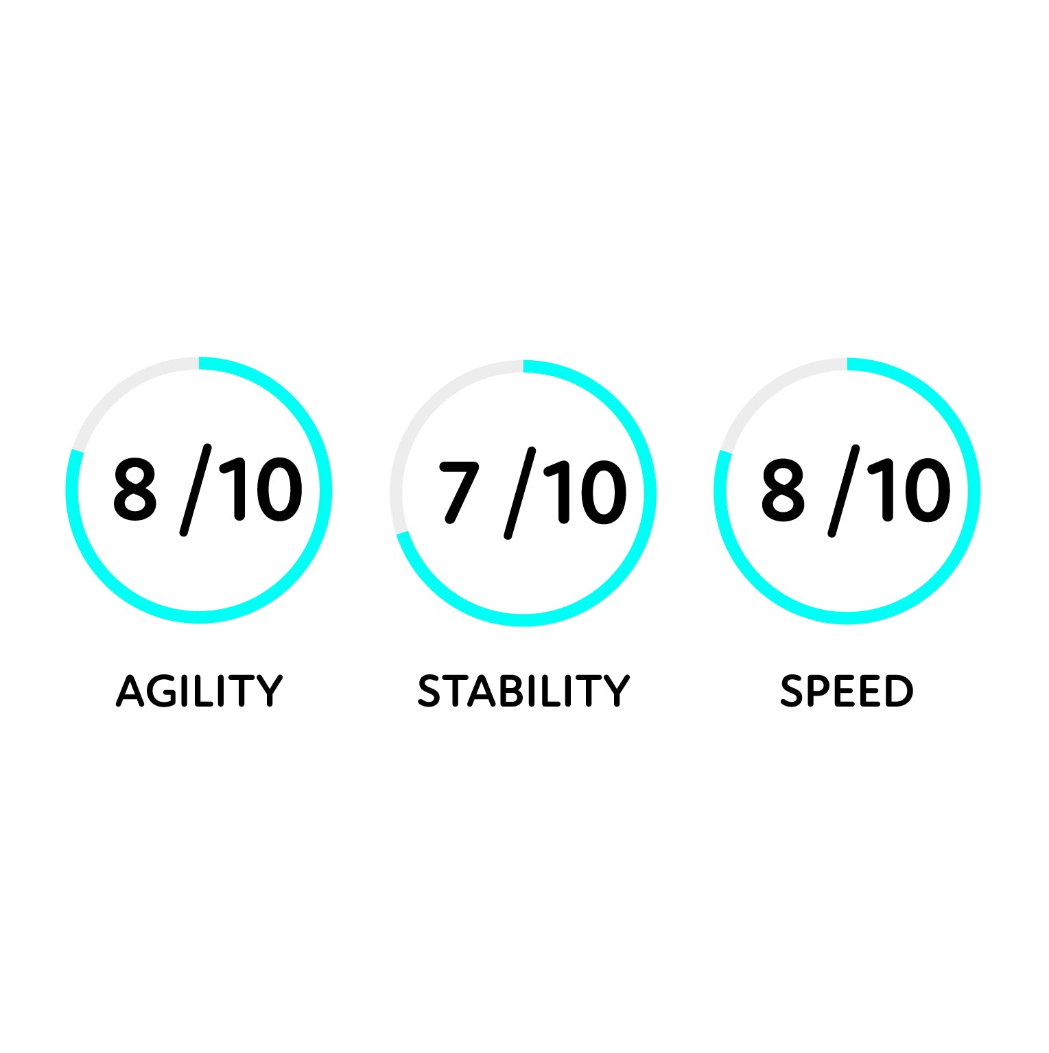 Three circular rating indicators with scores and labels on a white background