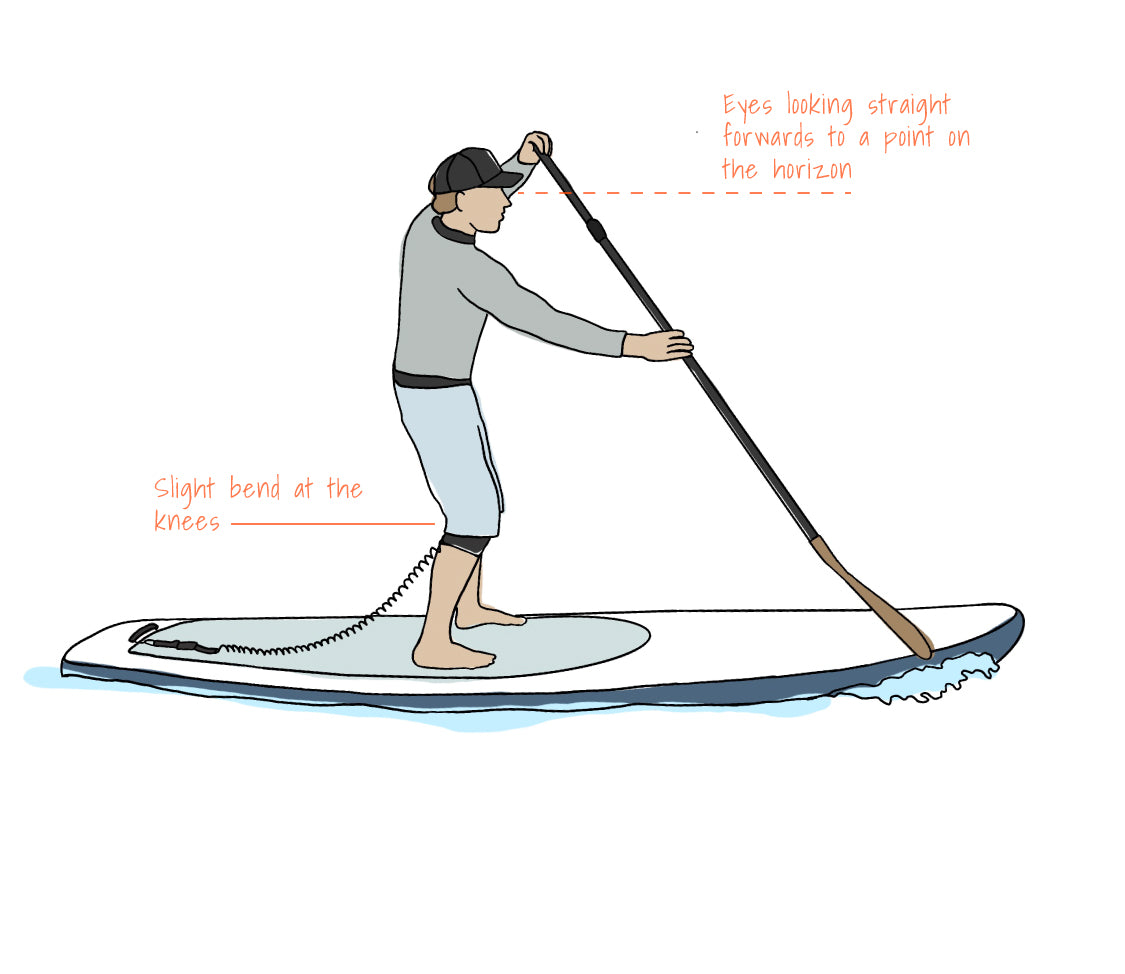 &quot;Pau Hana SUP instruction: proper forward stroke form with correct gaze, knee bend, and paddle position for efficient paddling&quot;