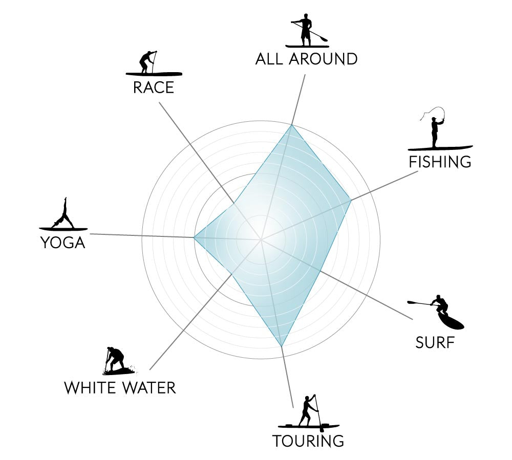 solo sup uses graphic